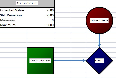 4.7. Por definição o software PrecisionTree atribui o valor de zero a cada ramo.