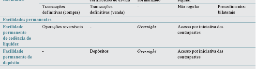 2. Política de Refinanciamento (Política de Desconto ou Discount Policy) Facilidades Permanentes Facilidade permanente de cedência de liquidez