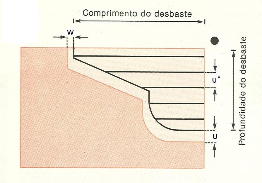 Ciclo Fixo G71