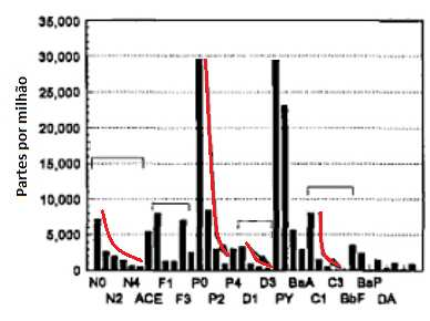 34 Figura 2.5 Feição característica de material degradado. Fonte: Page, 1993.