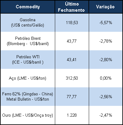 Números trimestrais da BM&FBovespa (BVMF3) vieram em linha com as estimativas. A receita líquida foi de R$ 559,1 milhões, queda de 6,6% sobre o 3º Trim/15.