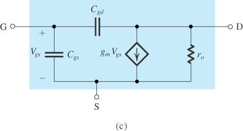 Modelo do MOSFET - Alta Freqüência Modelo Capacitivo Completo Capacitância de Overlap Gate-Dreno Capacitância de Gate-Fonte Capacitância Dreno-Corpo (Bulk) Capacitância Fonte-Corpo