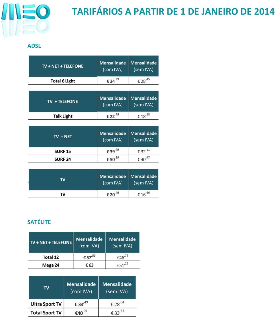 40,97 20,49 16,66 SATÉLITE + NET + TELEFONE Total 12 57,50