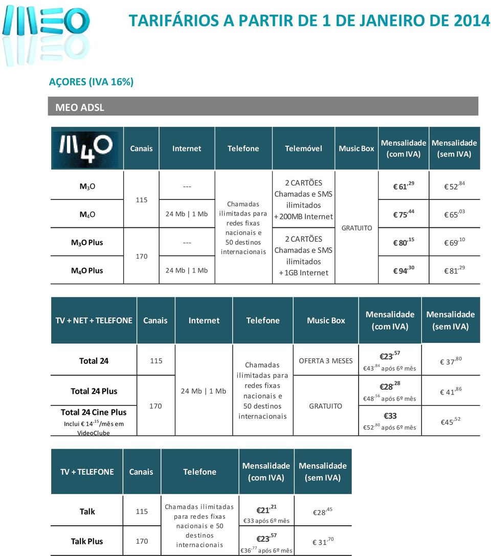 MESES Total 24 Plus 24 Mb 1 Mb Total 24 Cine Plus Inclui 14,15 /mês em VideoClube 23,57 43,84 após 6º mês 28,28 48,56 após 6º mês 33 52,80