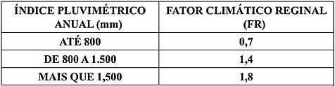 FC = 3,22 e FE = 2,39 Tem-se: FV = F.E. * F.C. FV = 7,70 Definindo FR Índice pluviométrico anual = 1400 OBS: FR, Quando não fornecido, utiliza-se