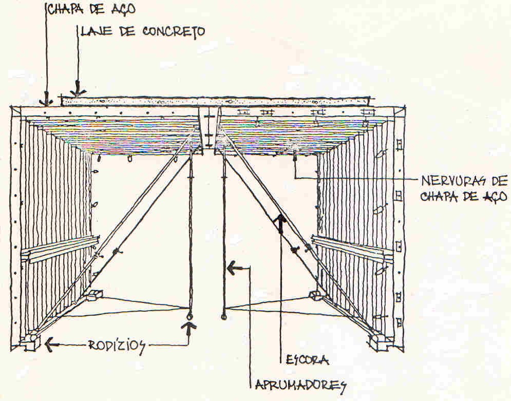 - tipo "mesa-parede", como ilustrada na figura 2.17; - tipo "túnel".