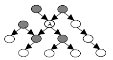 4.2.3 Algoritmo Gibbs Sampling Nesta seção, será apresentado o algoritmo Gibbs Sampling para inferência em redes bayesianas.