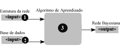 Figura 7.8 Janela apresentando os resultados da inferência 7.