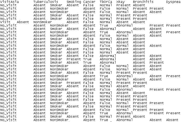 ANEXO B TEMPLATE DO ARQUIVO DE ENTRADA NO SISTEMA UFLABAYES PARA ARMAZENAR A BASE DE DADOS NO FORMATO TXT A primeira linha da coluna deve conter o nome das variáveis e as colunas devem conter o