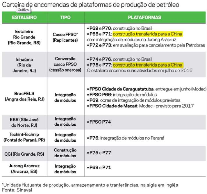 OS RECURSOS LIBERADOS DO FUNDO DA MARINHA MERCANTE que já vinham apresentando quedas desde 2013, comparado aos anos anteriores.