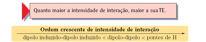 06. Desta forma, a água (realiza ligações de hidrogênio ou pontes) terá maior ponto de ebulição que o pentano, cujas moléculas se atraem por dipolos induzidos (forças de Van der Waals).