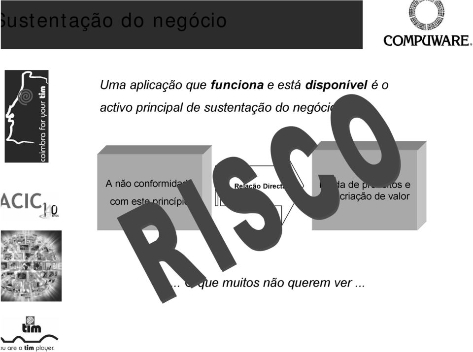 A não conformidade com este princípio Relação Directa Perda