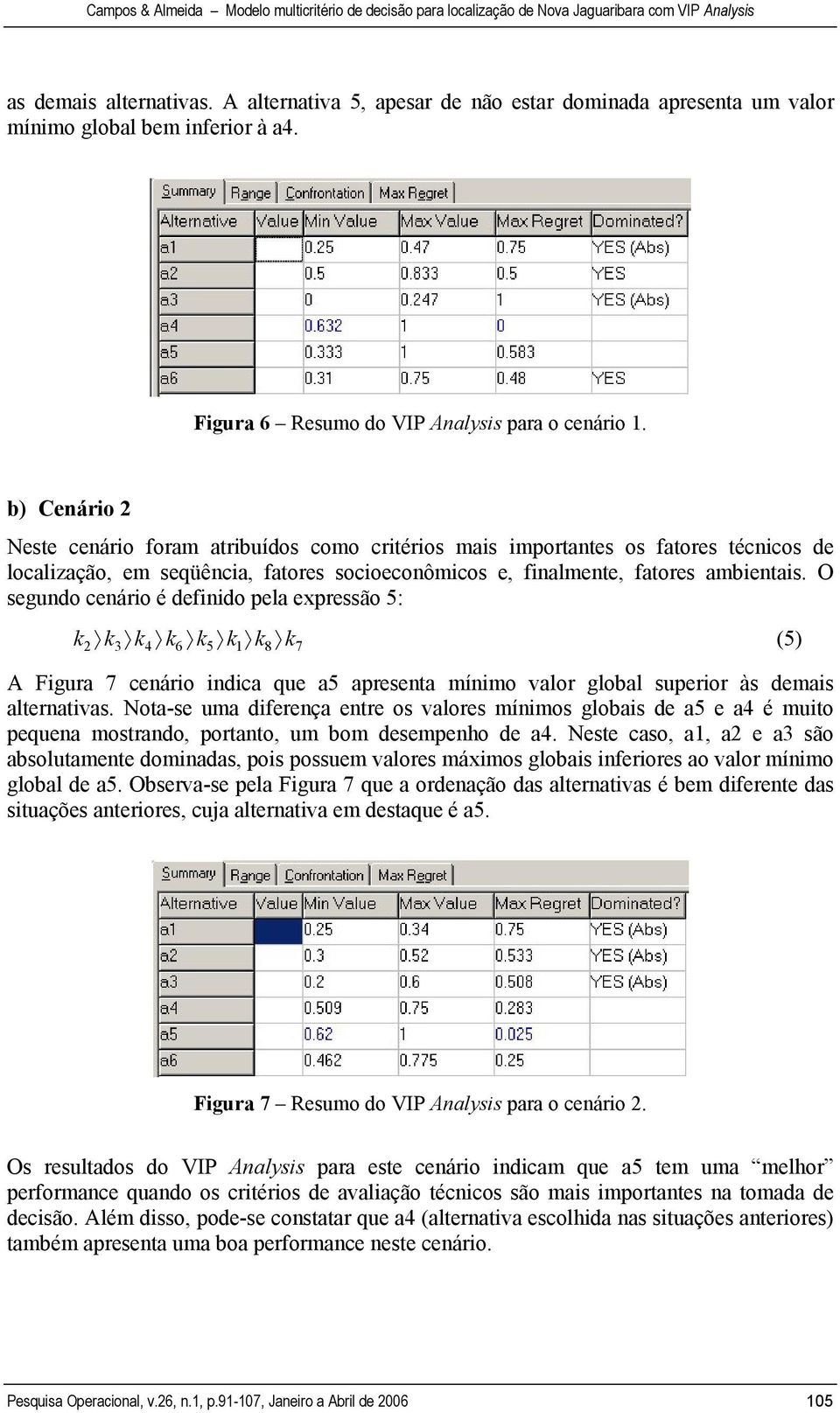 O segundo cenário é definido pela expressão 5: k2 k3 k4 k6 k5 k1 k8 k 7 (5) A Figura 7 cenário indica que a5 apresenta mínimo valor global superior às demais alternativas.