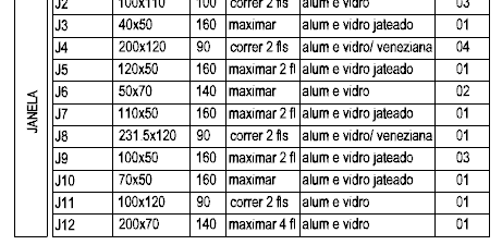 OUTRAS INFORMAÇÕES NO PROJETO