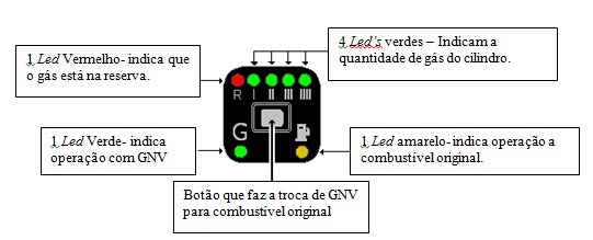 Figura nº 28: Conectores de corte de bicos injetores. (Extraído de Zavoli, 2001)