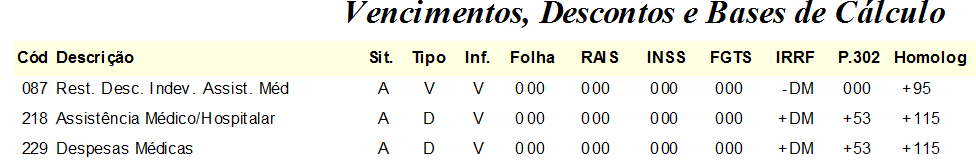 No SIRH Metadados, este conteúdo é atribuído ao VDB que possui a incidência e classificação: Incidência Classificação Para IRRF Soma ou Subtrai. Despesas Médico-Hospitalares.