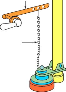 Procedimento para detecção e reparação de fugas no autoclismo (cont.) Substituição da válvula de descarga A válvula de descarga deve vedar bem a saída da água.