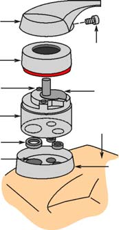 Procedimento para pequenas reparação de fugas em torneiras (cont.) Torneiras de disco As torneiras de disco são comuns nas misturadoras de água quente e fria.