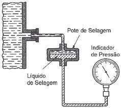 Tubo de Bourdon - Com selagem