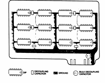 PCBs: Planos de Terra O circuito de terra de um sistema digital com clock alto deve garantir pequena indutância parasita na conexão entre componentes digitais que se comunicam entre si.