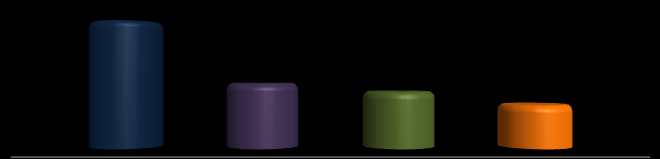 R$/Habitante Distribuição % por Classe Gráfico 12 Potencial de consumo por classe econômica, em Bombinhas, em 2010 29,29% 13,42% 22,54% 17,77% 10,39% 1,35% 5,04% 0,20% Classe A1 Classe A2 Classe B1