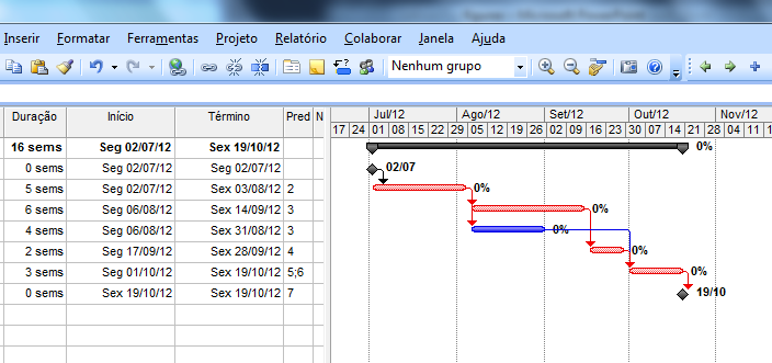 Passo a Passo Desenvolvimento do Cronograma Sequenciamento das Atividades