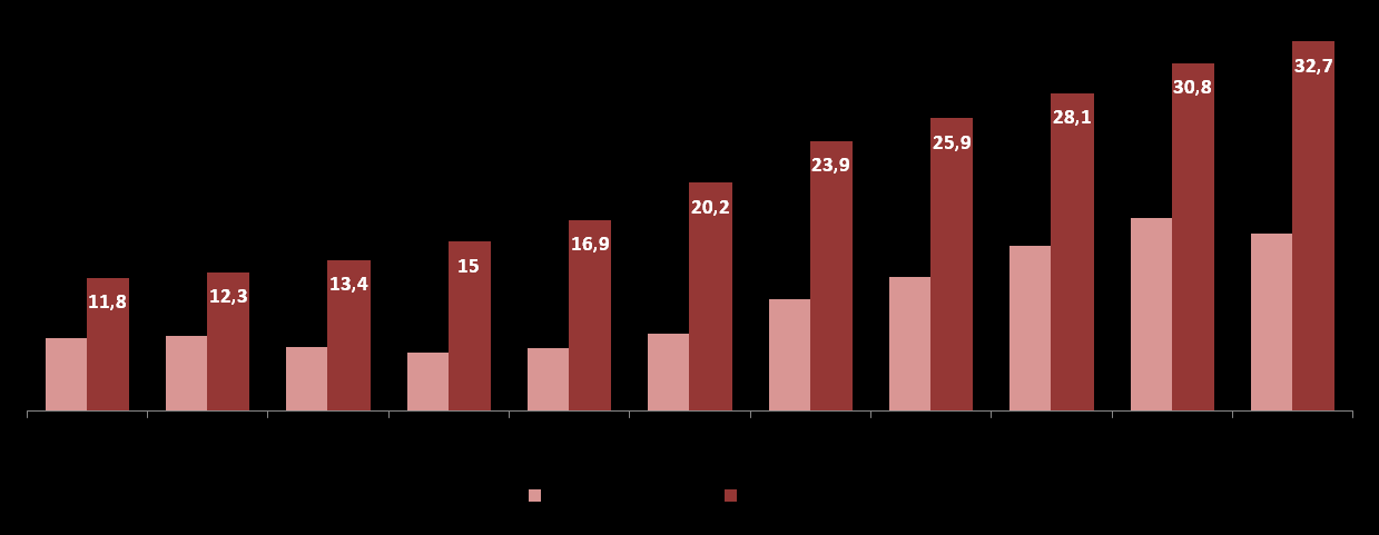 Faturamento da Indústria Farmacêutica no Brasil (1999 2009) Fonte: