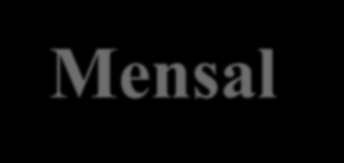 TABELA: Produção Mensal de Pólen por Colméia utilizado nos Estados Brasileiros e Distrito Federal. Estados Produção mensal/colméia (g) Rio Grande do Sul 900 a 2.200 Santa Catarina 930 a 4.