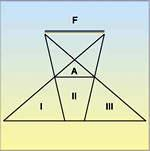 FÍSICA 1 - O esquema representa um espelho plano diante do qual se encontram cinco objetos luminosos: A, B, C, D e E. O ponto 0 corresponde à posição do globo ocular de um observador.