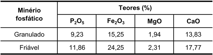 Grau de saponificação de óleos vegetais na flotação seletiva de apatita de minério carbonatítico 1.