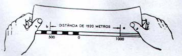 Para determinar com a escala gráfica a distância em linha recta entre dois pontos na carta, procede-se da seguinte forma: Colocar a margem recta de uma folha de papel sobre a carta por forma a que a