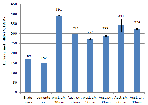 Através da Tabela 5.