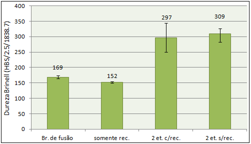 Figura 5.33.