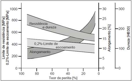 material e a força aplicada. A resistência e a dureza dos materiais dependem diretamente das possibilidades de movimentos de discordâncias internas dos metais sob tensão.