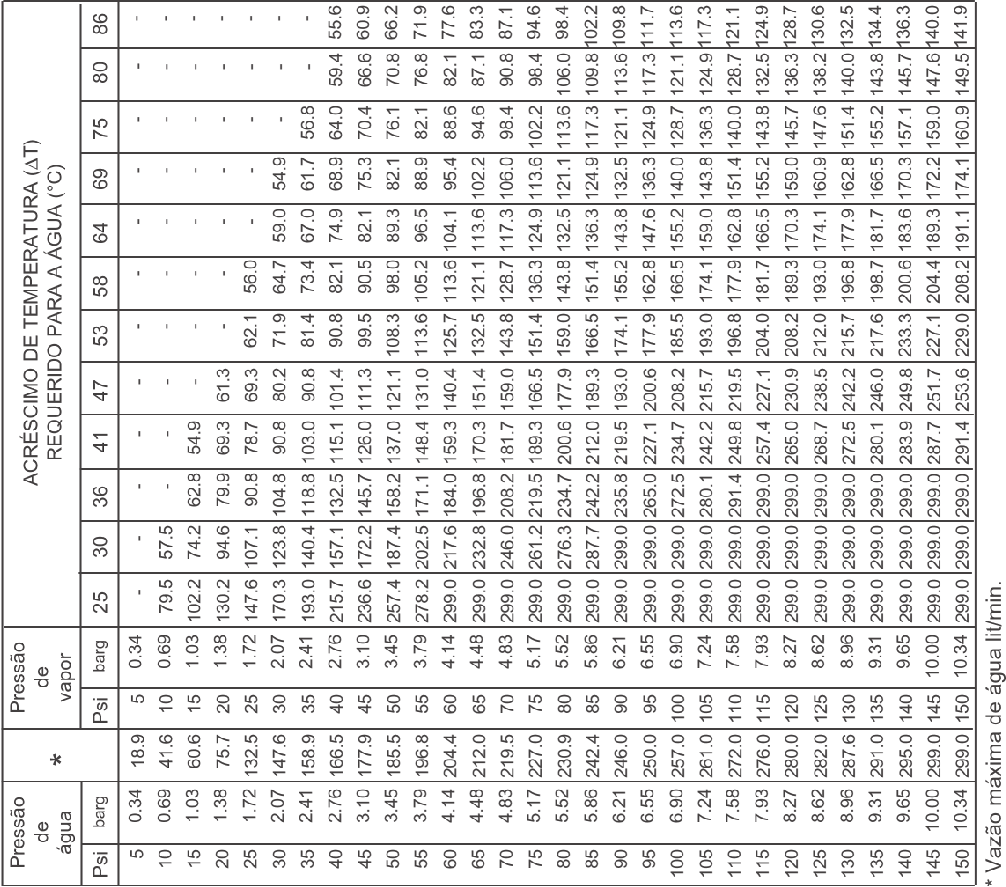 DYNAFLUID FI-C040- Edição - Rev 7 O.