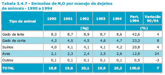 Agricultura Estudos de consultores: Números de atividade conhecidos