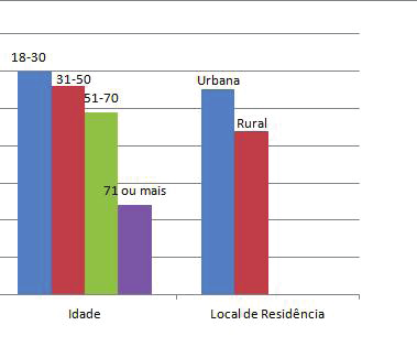 O Gráfico 1 a seguir apresenta os resultados (em pesos relativos) para essas duas variáveis. O input dessa rodada é 0,110 e a significância é de 0,000.