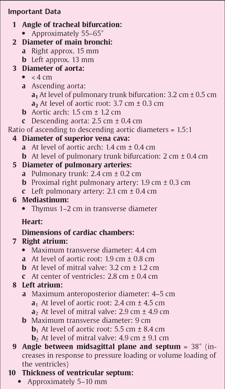 A elevação do ponto do interseção da cava inferior com o átrio é um importante sinal em crianças. Quando essa interseção ocorre à altura da carina, o átrio direito apresenta-se aumentado de volume.