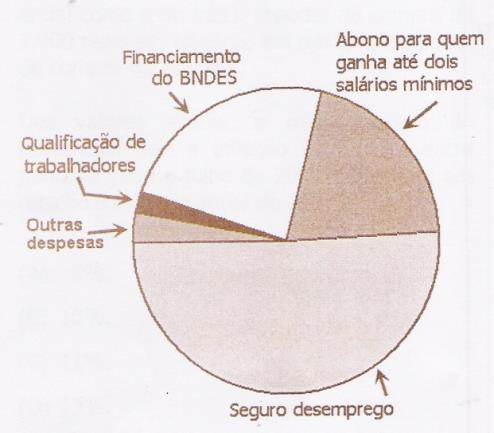 15) (UFRGS/2014) Na compra de três unidades idênticas de uma mesma mercadoria, o vendedor oferece um desconto de 10% no preço da segunda unidade e eu desconto de 20% no preço da terceira unidade.