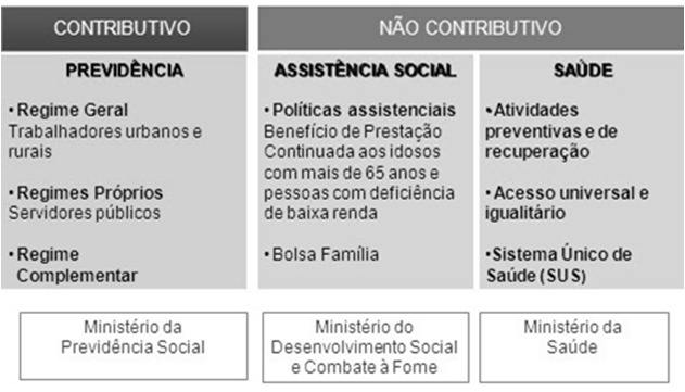 Curso de Direito