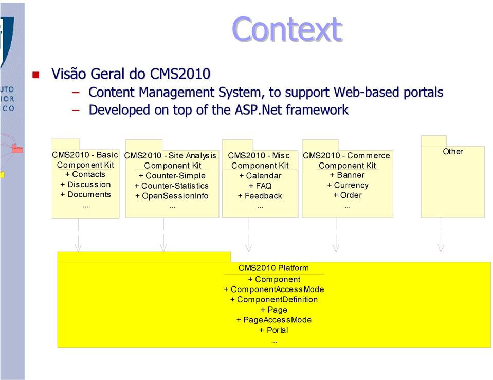 .. CMS2010 - Site Analysis Component Kit + Counter-Simple + Counter-Statistics + OpenSessionInfo.