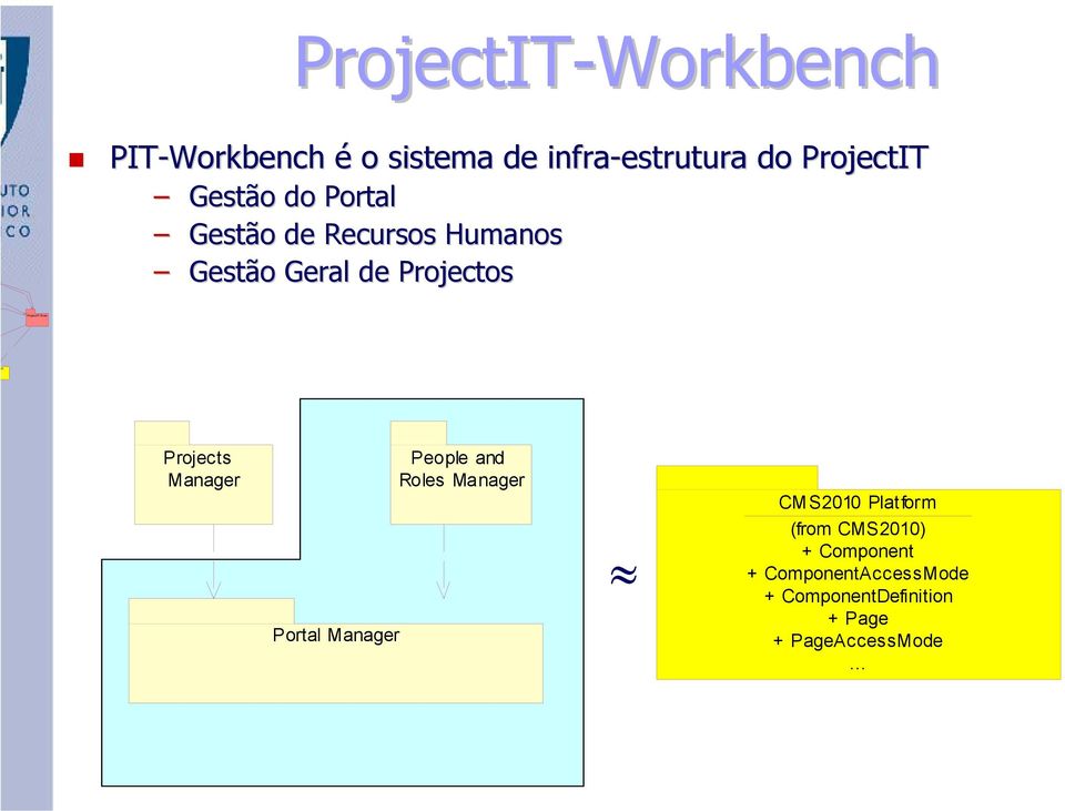 Manager Portal Manager People and Roles Manager CMS2010 Platform (from CMS2010)