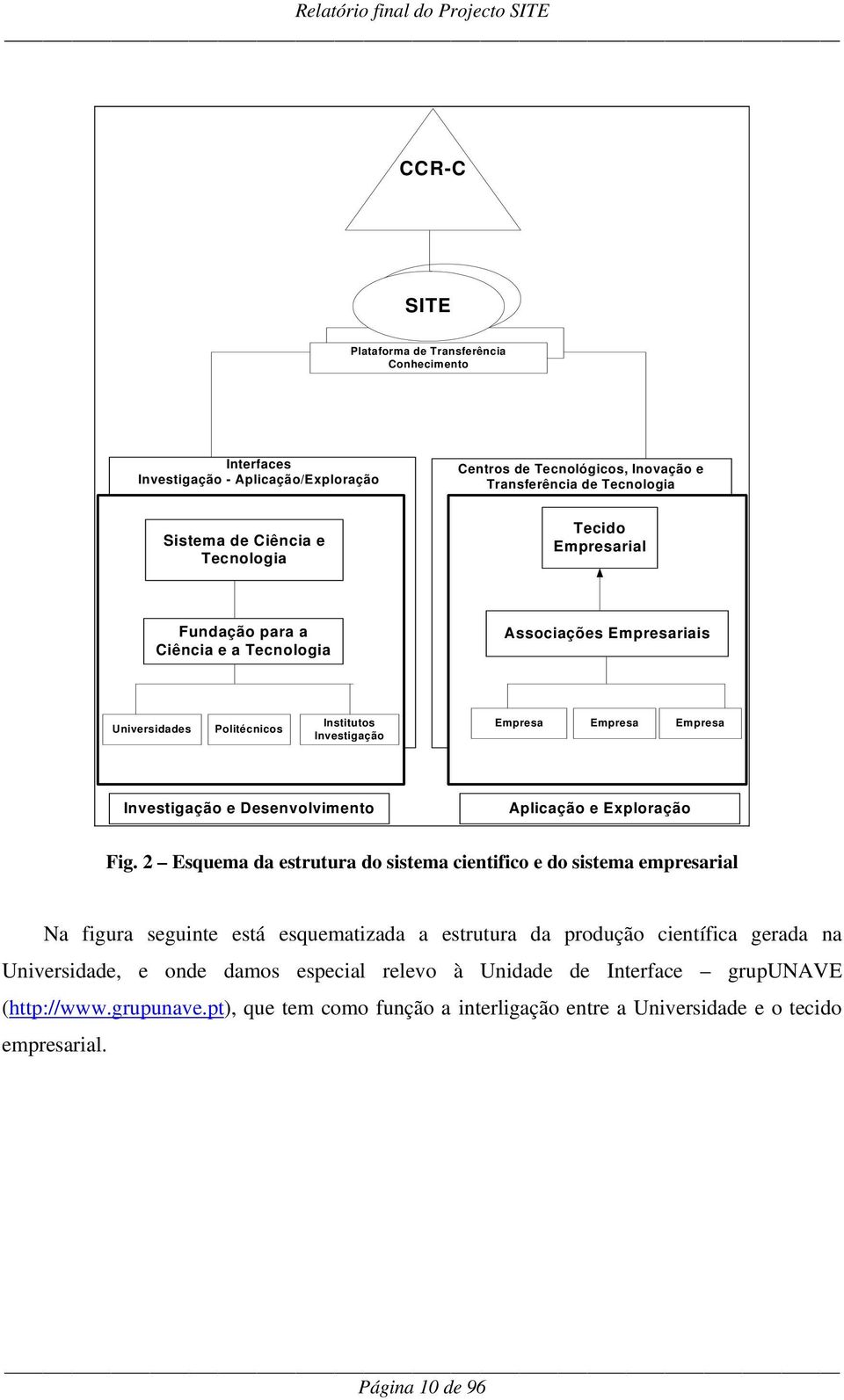 Desenvolvimento Aplicação e Exploração Fig.