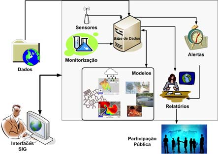 1 INTRODUÇÃO A plataforma AQUASAFE tem por objectivo potenciar a utilização de informação em tempo real e a sua integração com ferramentas de previsão e diagnóstico.