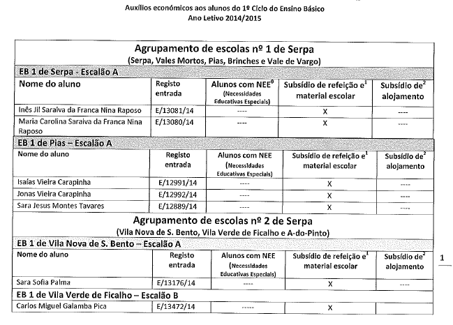 3º Este protocolo vigorará durante o ano letivo de 2014/2015, podendo ser revisto por proposta de qualquer das partes.