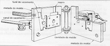 8 FUNDIÇÃO EM MOLDES PERMANENTES (COQUILHAS) Nos processos com moldes permanentes, o molde (também chamado de coquilha) é confeccionado em material metálico (ferro fundido, aço e, mais raramente,