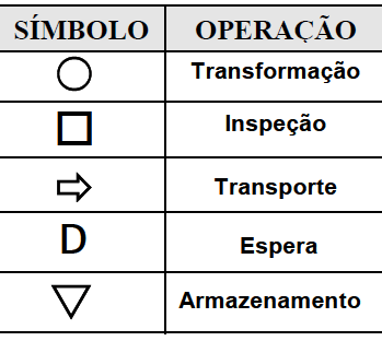 tempo padrão que determina um tempo de produção onde o analista o utilizará na determinação de parâmetros relativos à produtividade e consequentemente da qualidade.