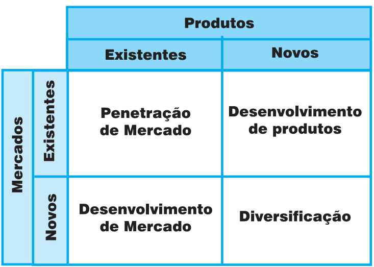 Matriz Produtos