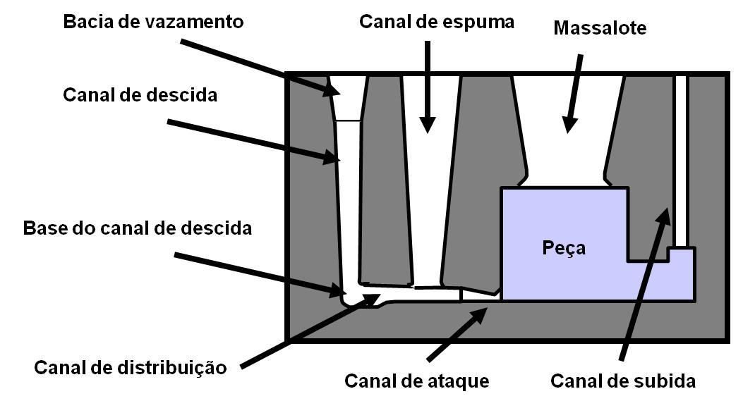 FUNDIÇÃO EM AREIA -