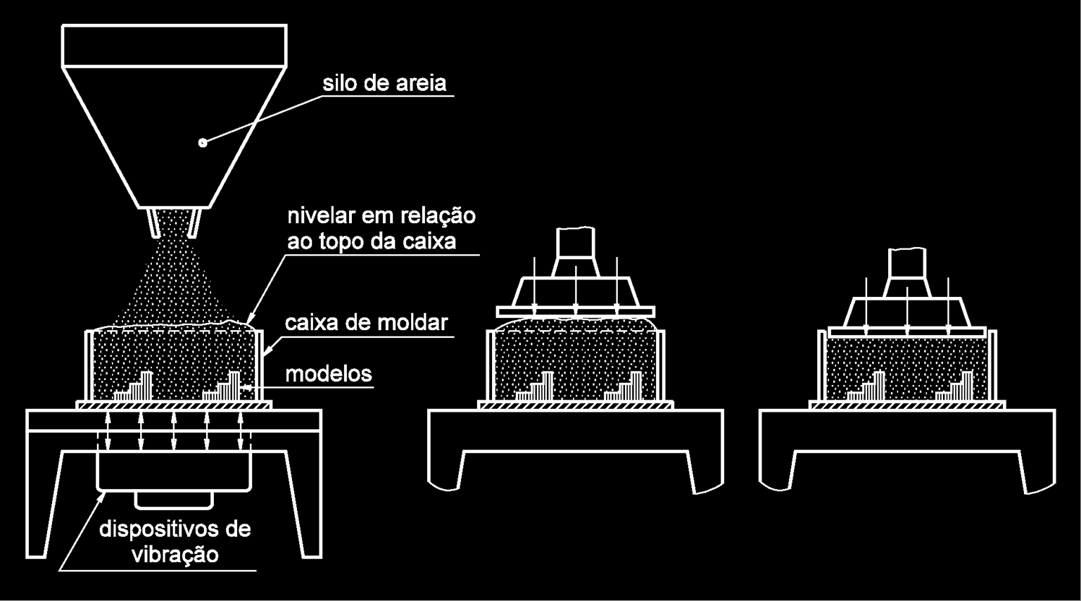 FUNDIÇÃO EM AREIA - Etapas na